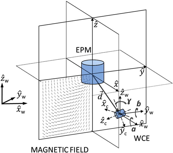 Fig. 8