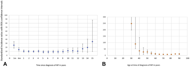 Fig 1.