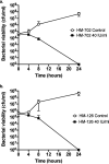 FIG 6
