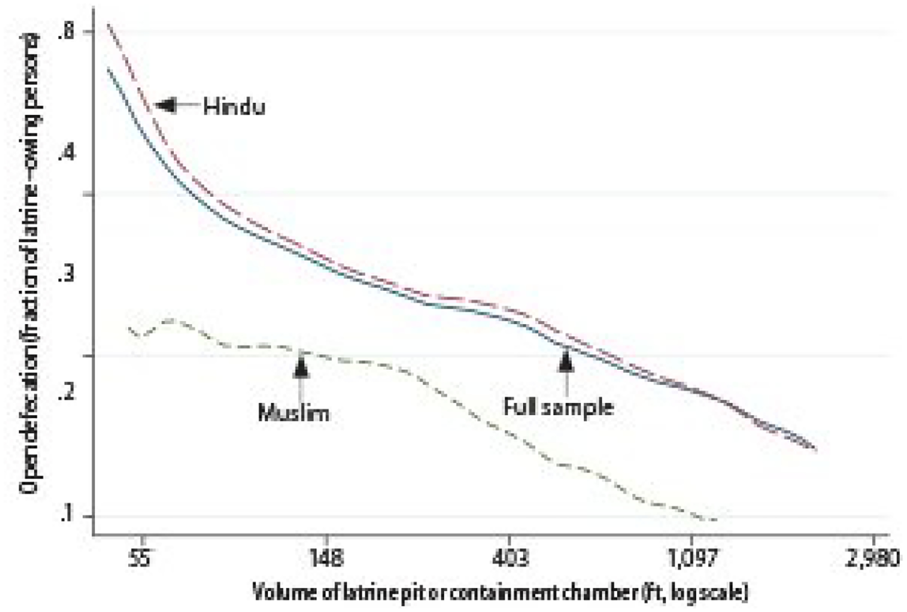 Figure 4: