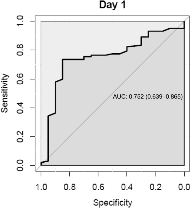 Figure 6