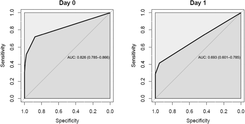 Figure 5