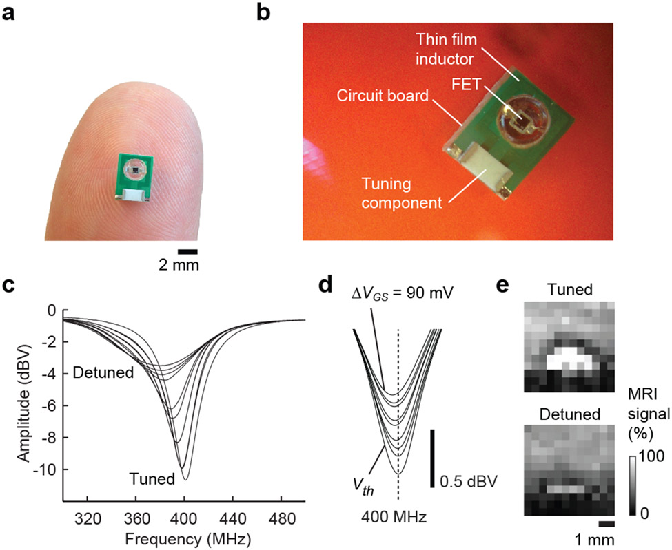 Figure 3.