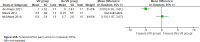 figs2