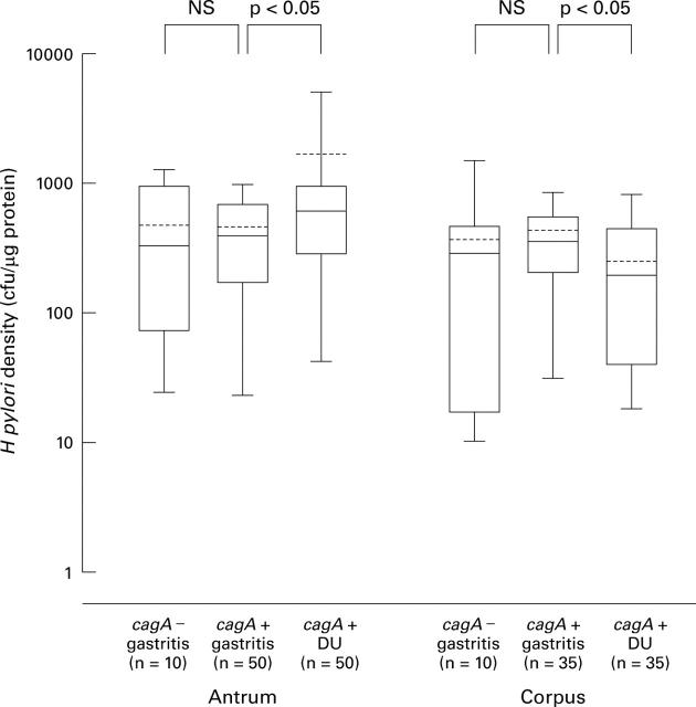 Figure 1  