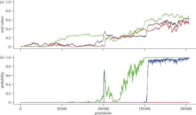 Figure 2.