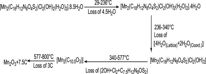 Scheme 3