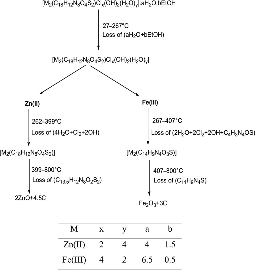 Scheme 2