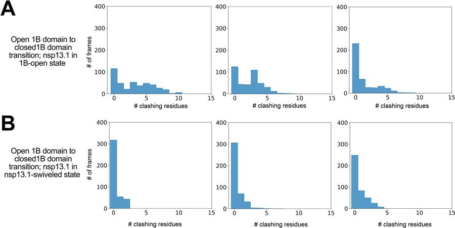 Extended Data Fig. 7 |