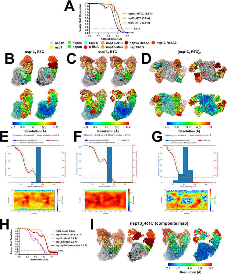 Extended Data Fig. 4 |