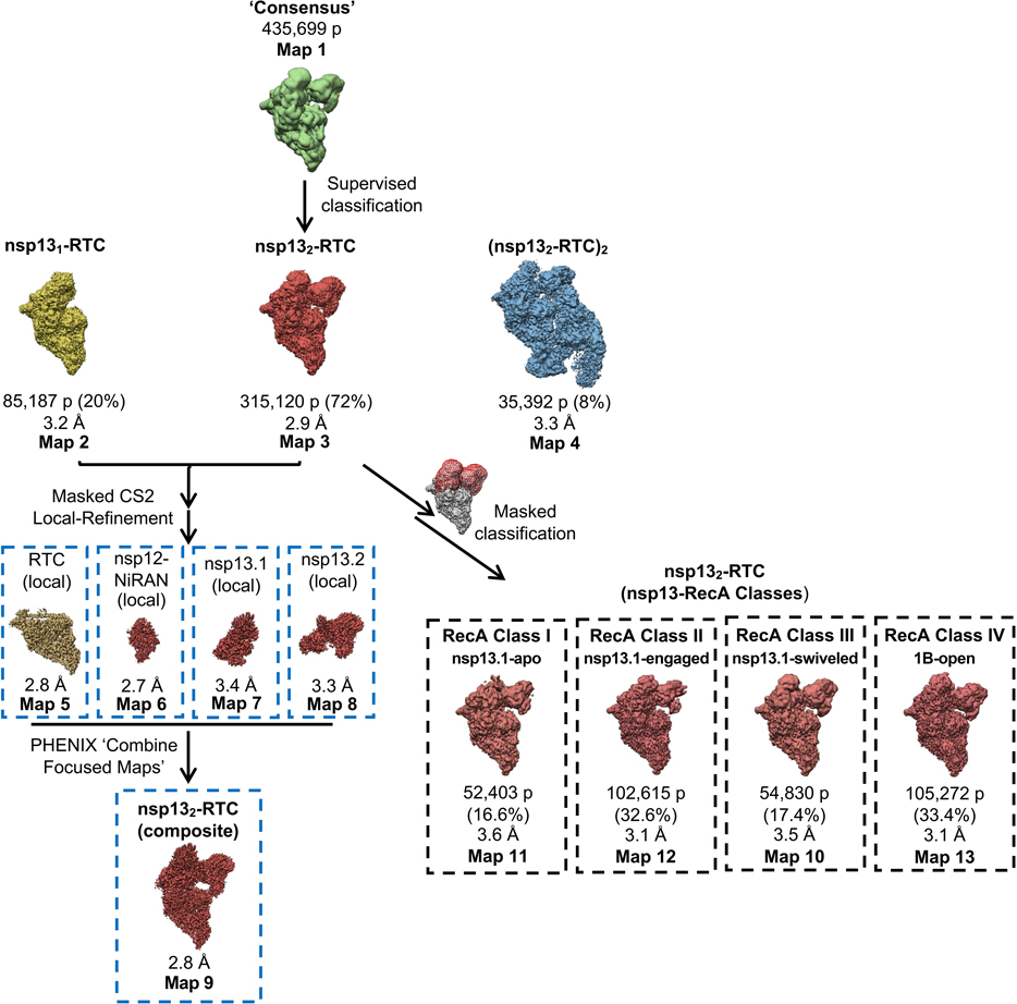 Extended Data Fig. 3 |