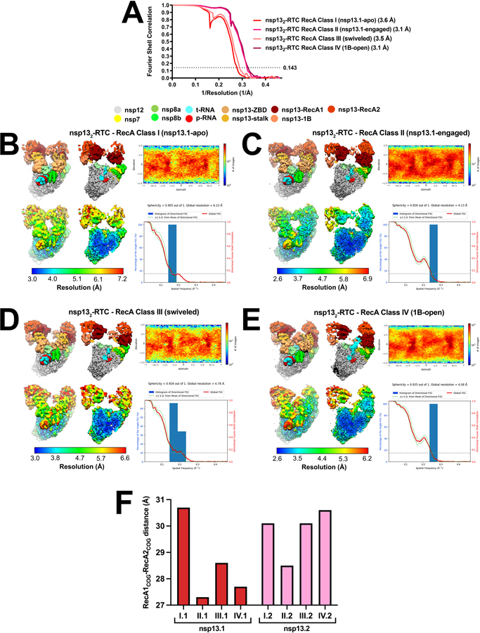 Extended Data Fig. 6 |