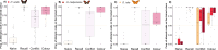 Proportion of feeding attempts made on the trained colour by H. erato.