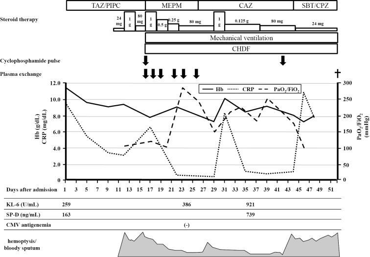 Figure 5.