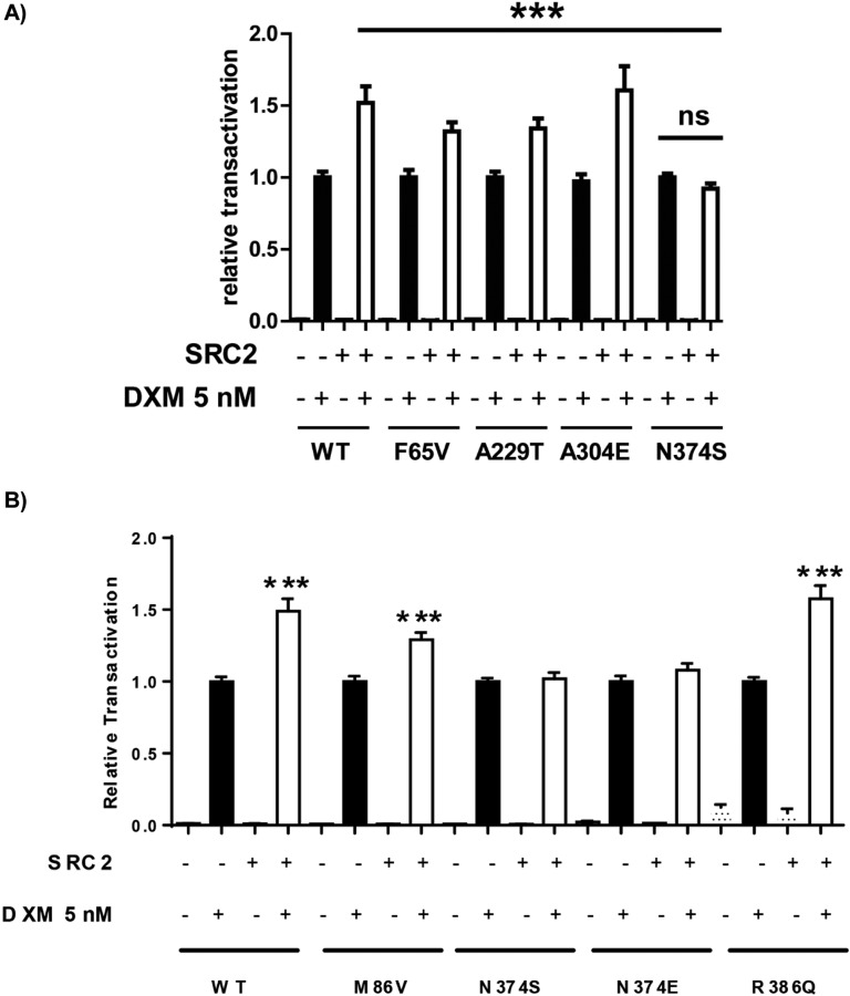 Figure 5.