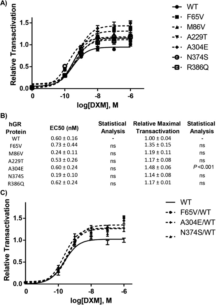 Figure 2.