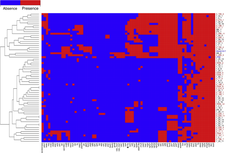 Fig. 3