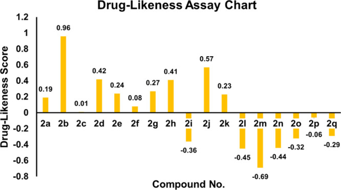 Figure 15