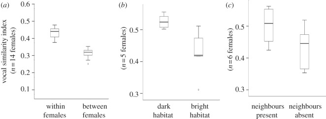 Figure 1.