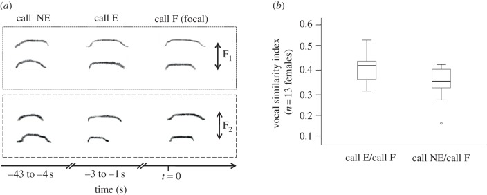 Figure 2.