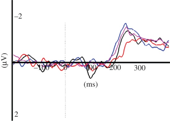 Figure 6.