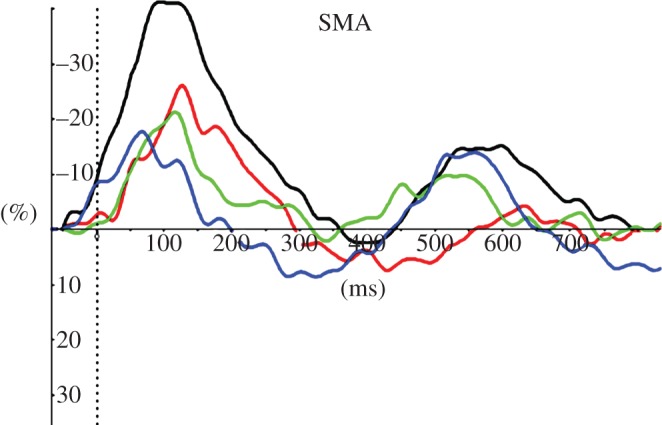 Figure 4.