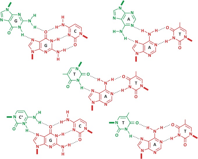 Figure 4.