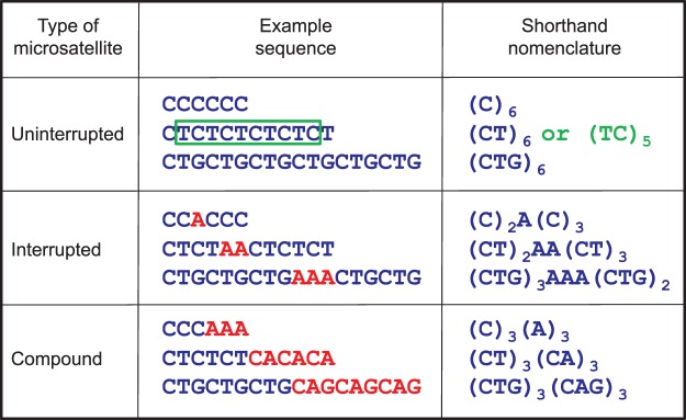 Figure 1.