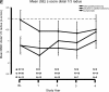 Figure 2a