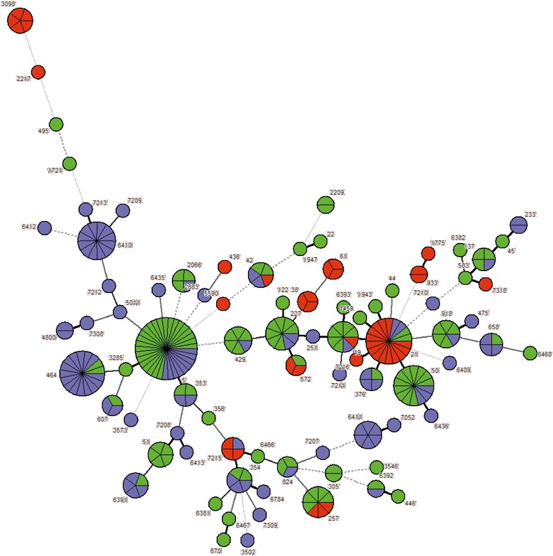 Fig. 2