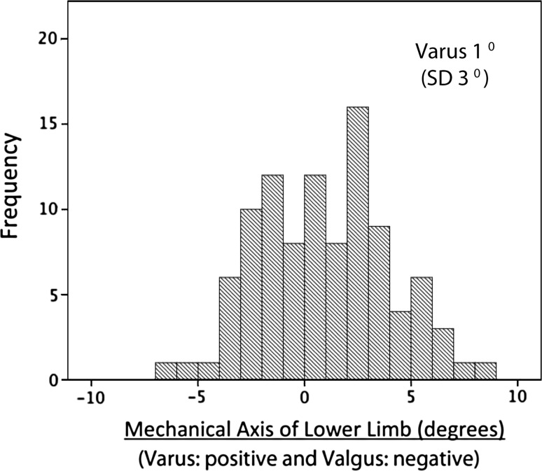 Fig. 7