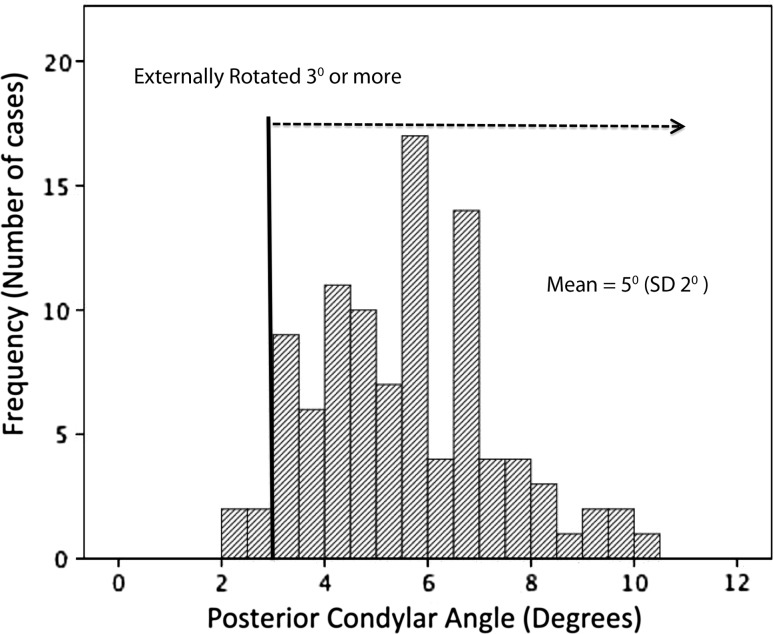 Fig. 6