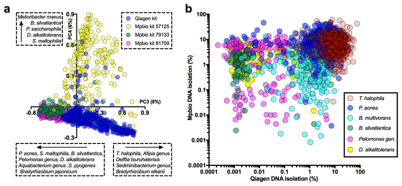 Extended Data Fig. 5