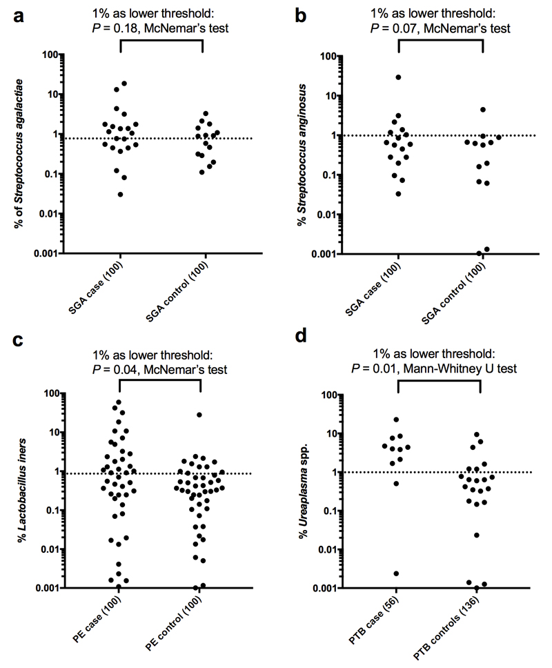 Extended Data Fig. 9