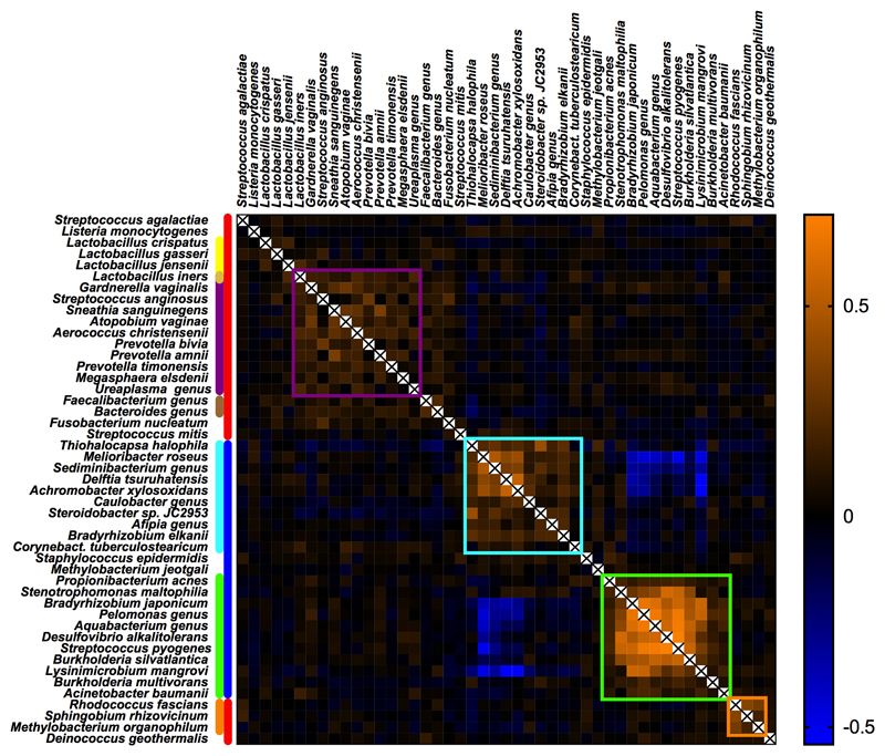 Extended Data Fig. 8