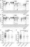 Extended Data Fig. 6