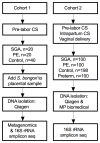 Extended Data Fig. 1