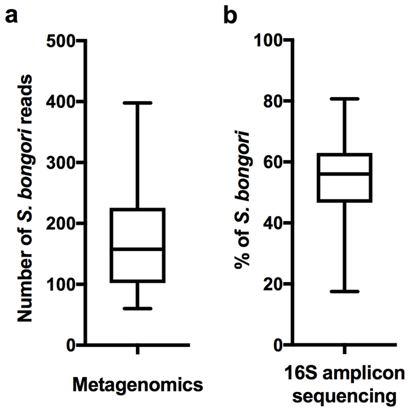 Extended Data Fig. 2