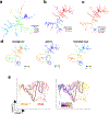 Extended Data Fig. 3 |