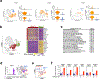 Extended Data Fig. 6 |