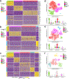 Extended Data Fig. 2 |