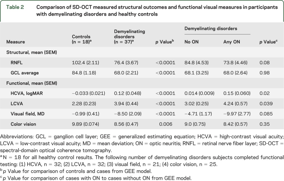 graphic file with name NEUROLOGY2014583393TT2.jpg