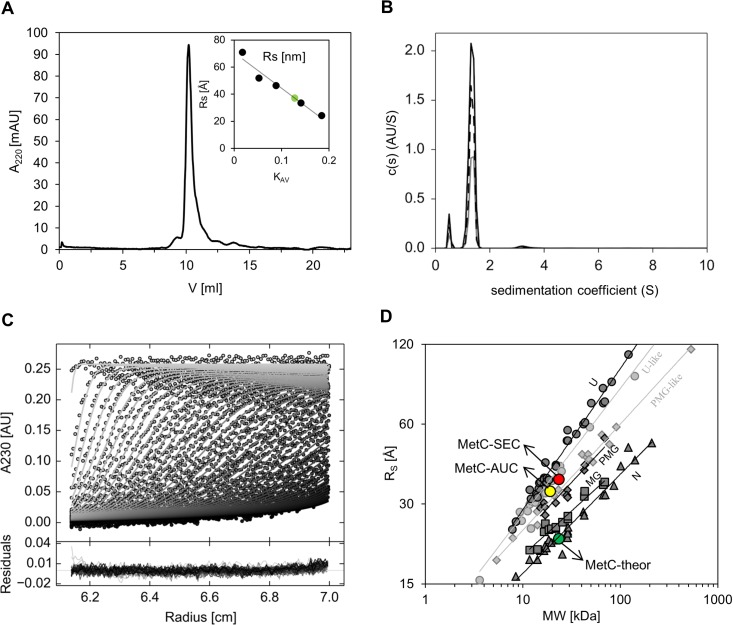 Fig 4