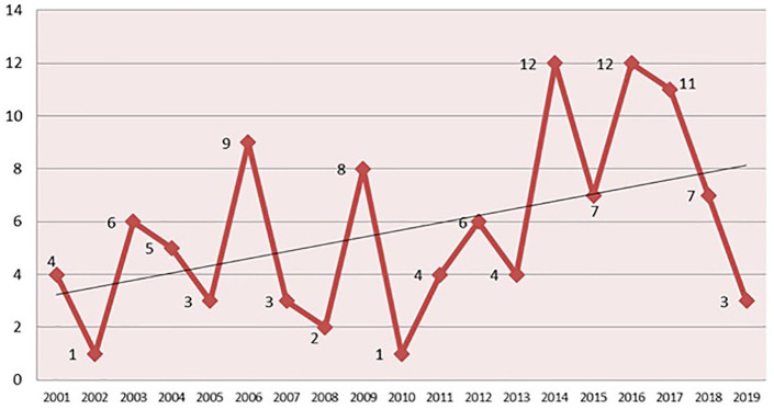 Figure 4.