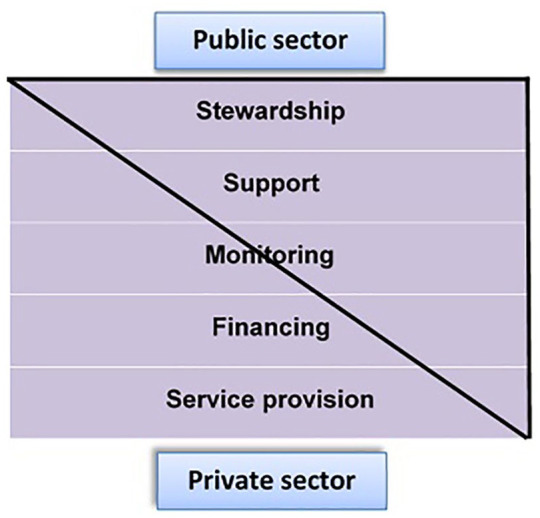 Figure 10.