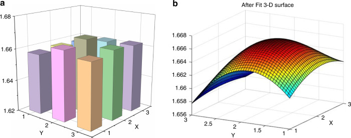 Fig. 6