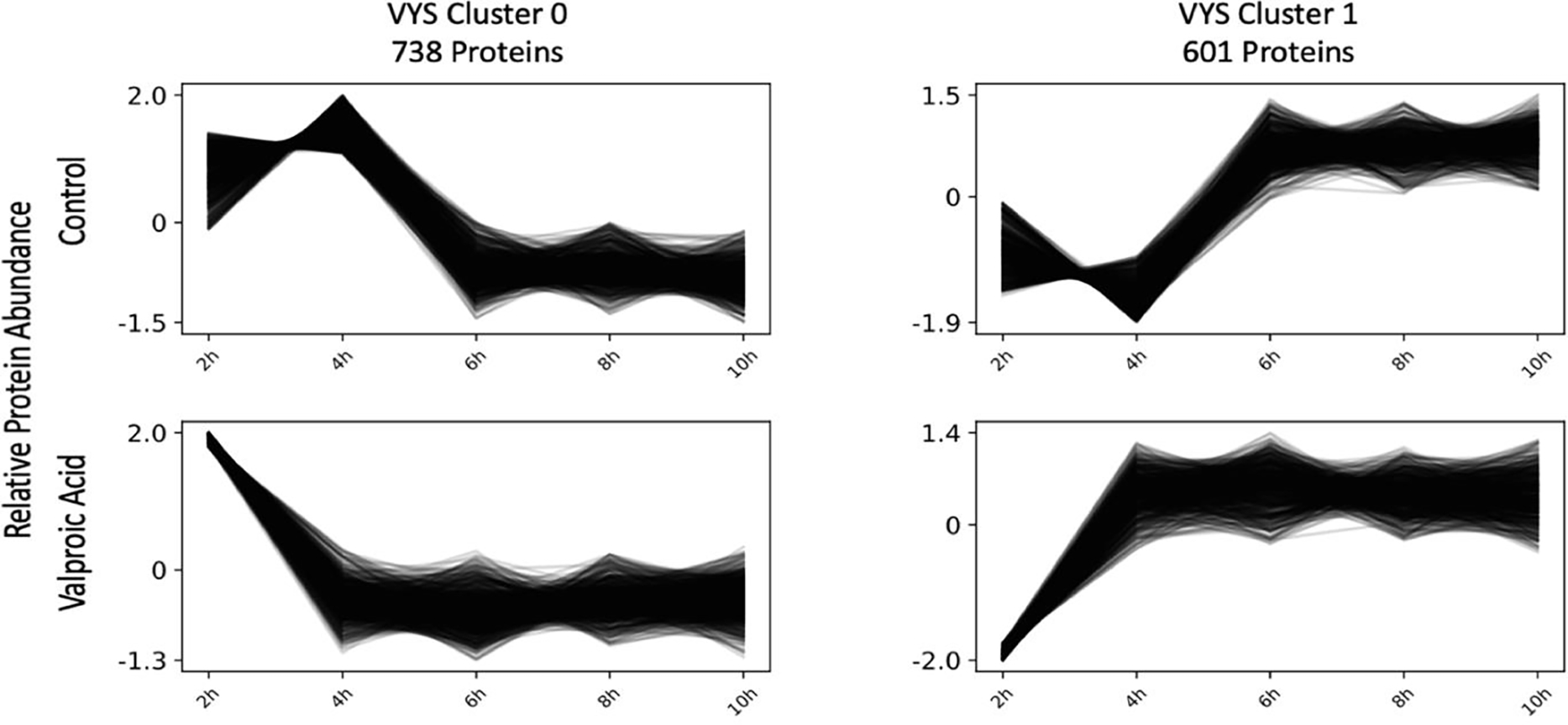 Figure 4: