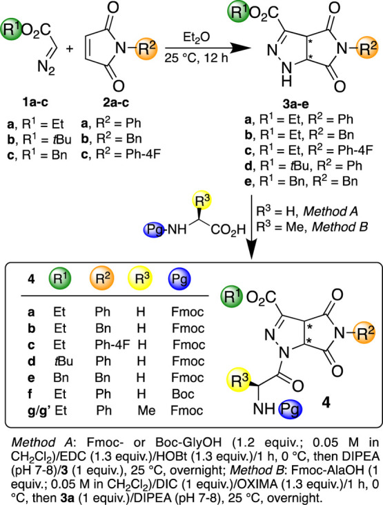 Scheme 1