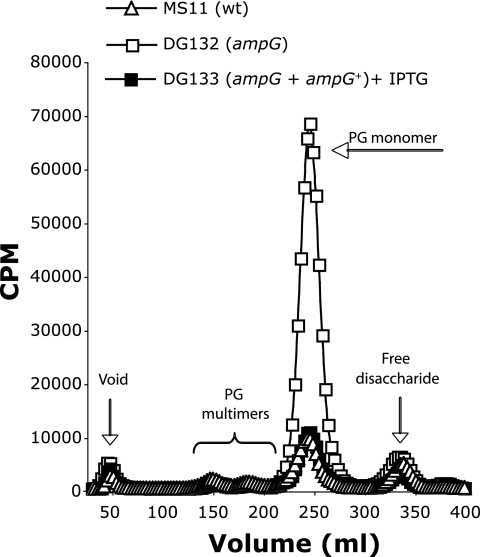 FIG. 2.