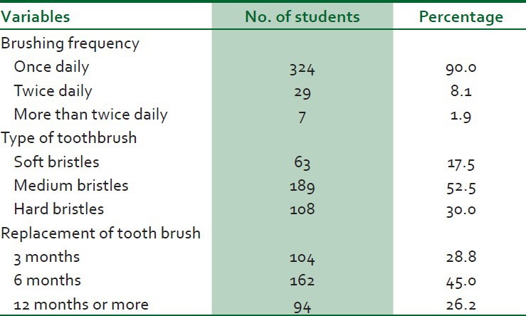 graphic file with name NMJ-55-486-g001.jpg